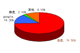 濮陽(yáng)市通達(dá)網(wǎng)絡(luò)技術(shù)服務(wù) 深耕本地，賦能未來(lái)的五大核心優(yōu)勢(shì)