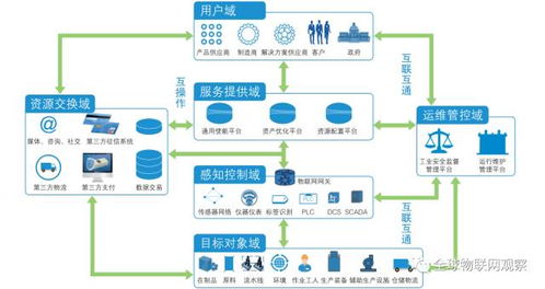 輕松偽裝成工業(yè)物聯(lián)網(wǎng)網(wǎng)絡(luò)技術(shù)專家 核心要點(diǎn)與話術(shù)指南